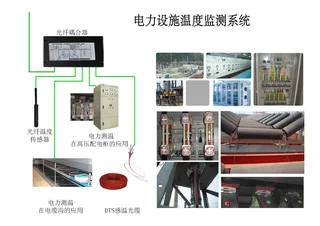 电力设施温度监测系统
