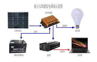 独立太阳能发电系统