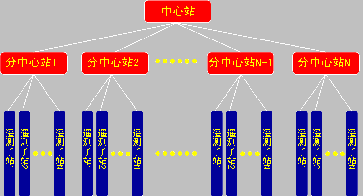 TelemeterStation