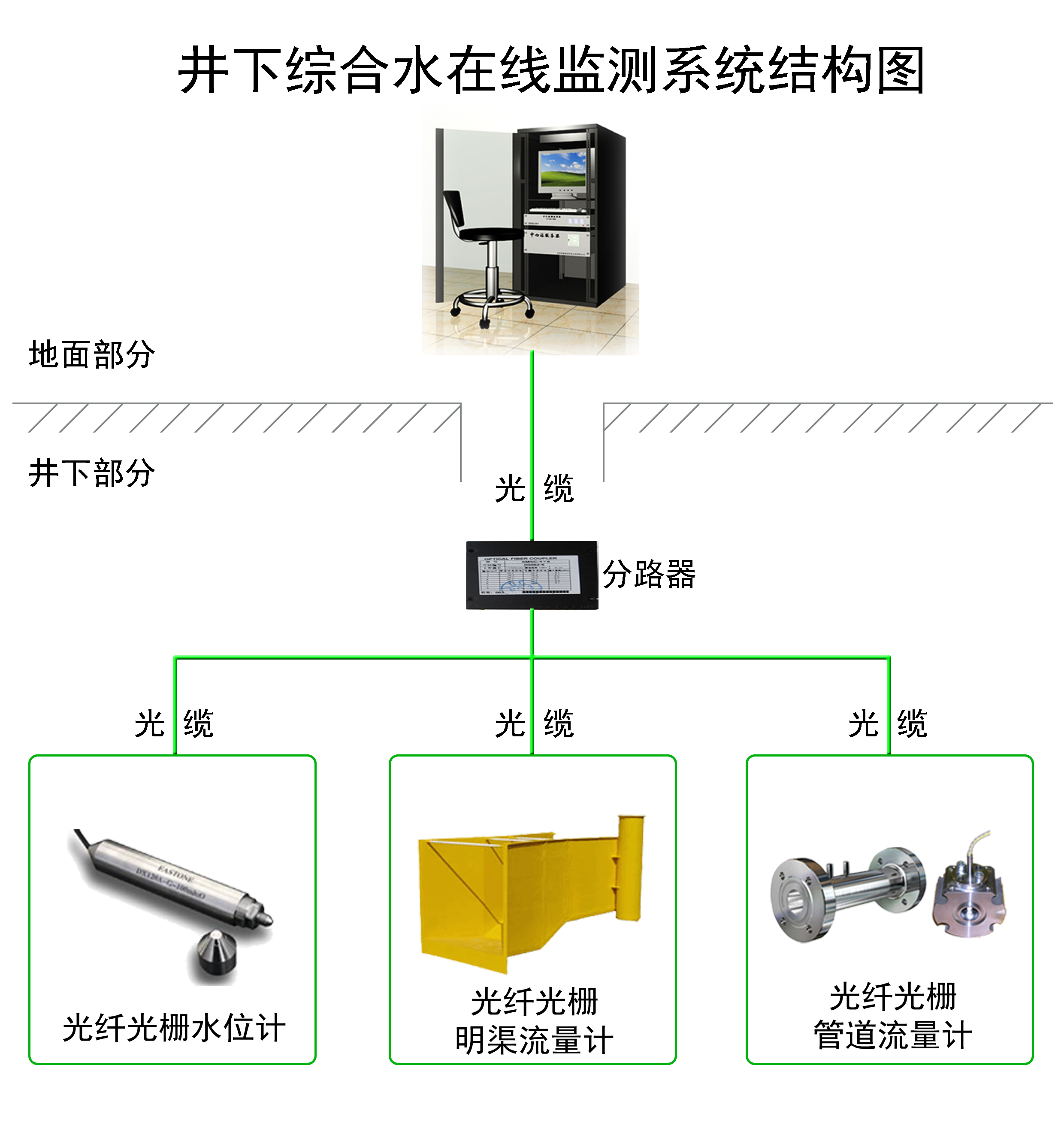 TelemeterStation