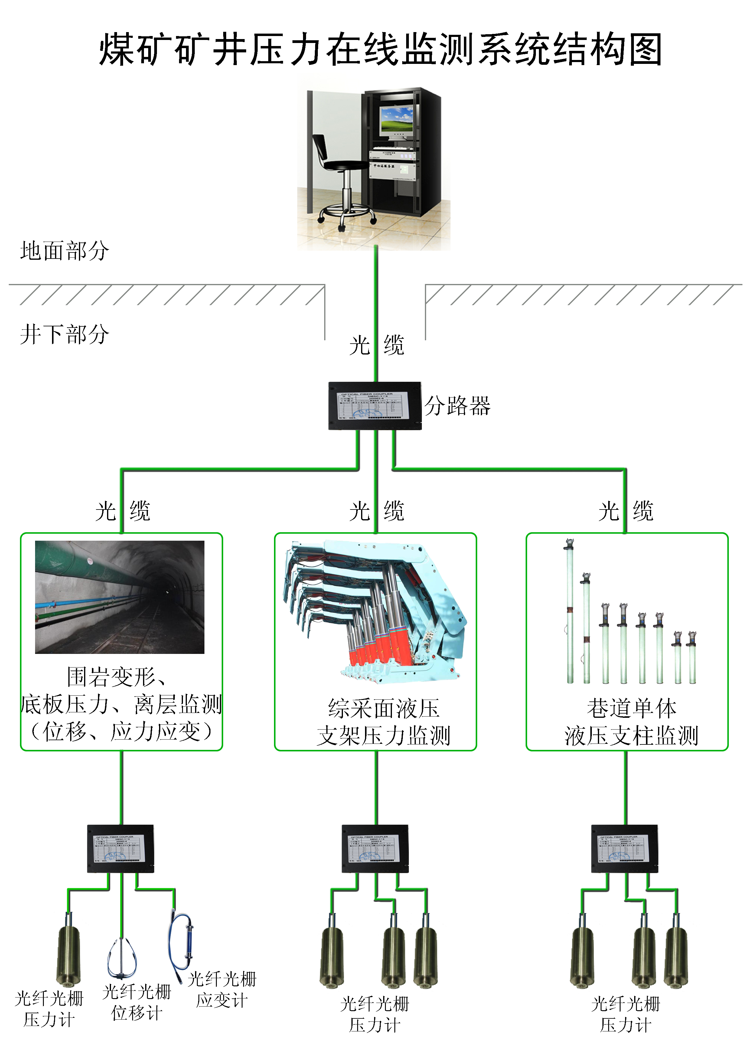 TelemeterStation