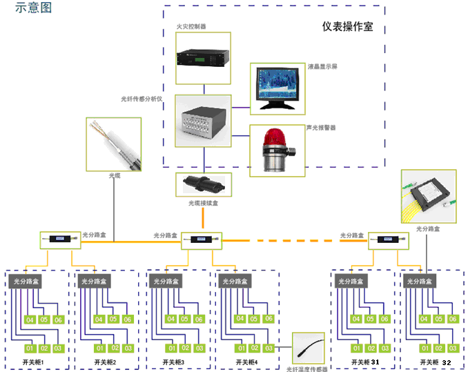 TelemeterStation
